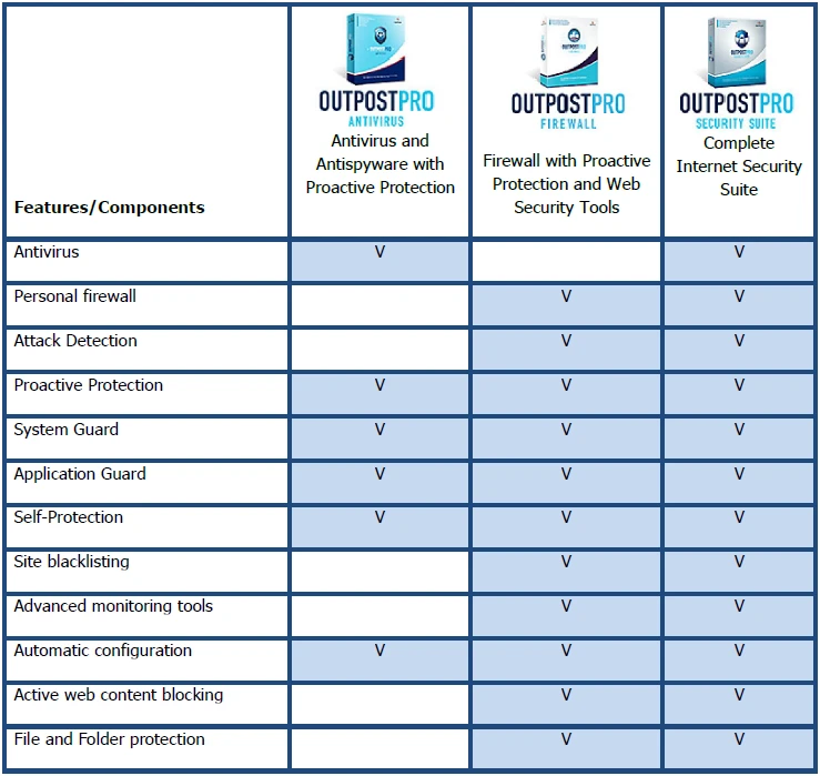 Agnitum Outpost Antivirus Pro-sc