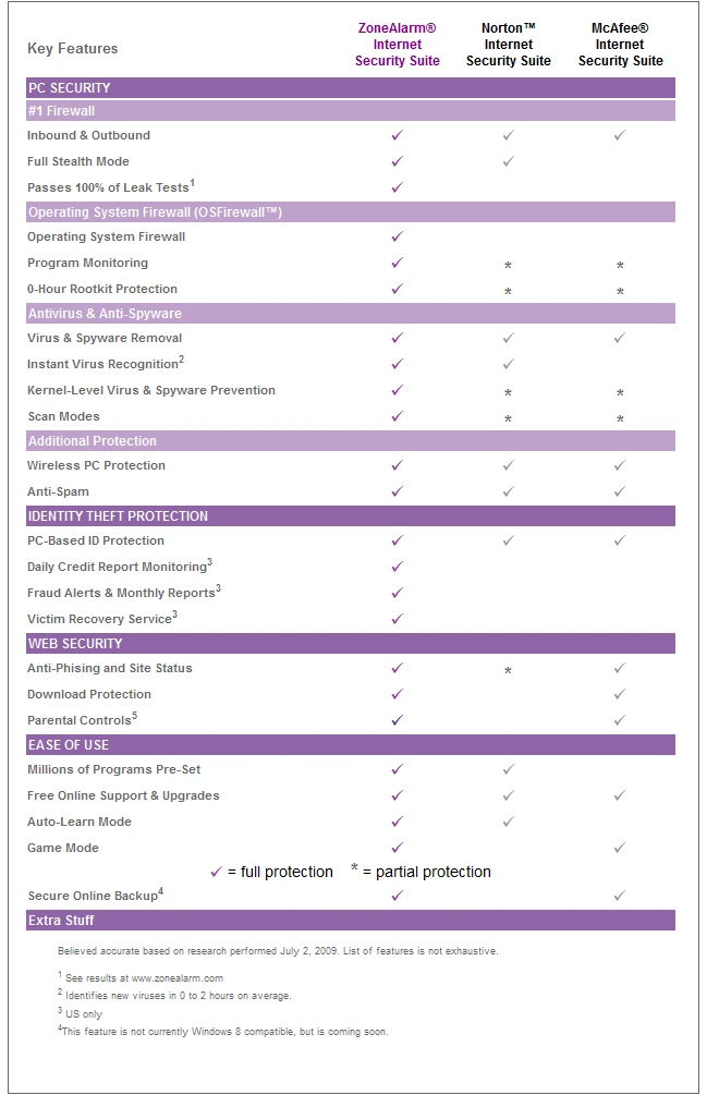 ZoneAlarm Internet Security Suite-sc3