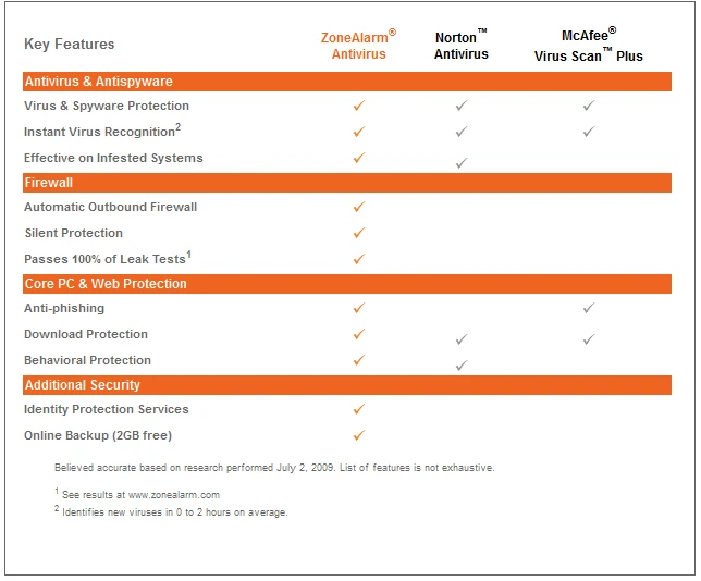 ZoneAlarm PRO Antivirus + Firewall-sc3