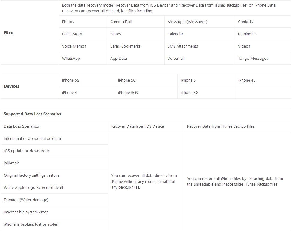 Tenorshare iPhone Data Recovery-sc2