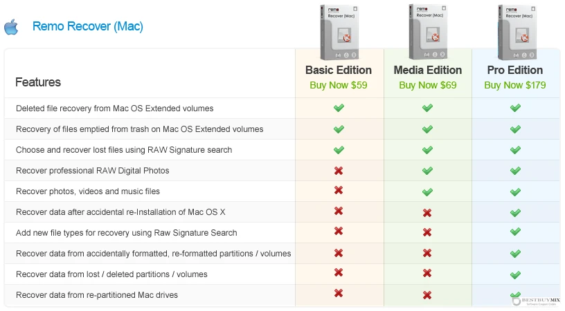 Remo Recover (Mac)-compare