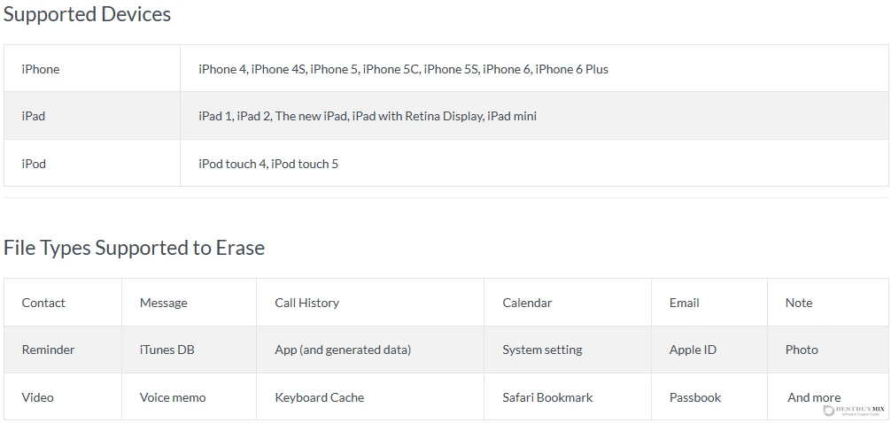 Wondershare SafeEraser for Mac tech spec