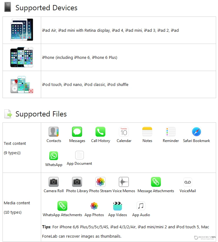 Aiseesoft Mac FoneLab 8 tech spec