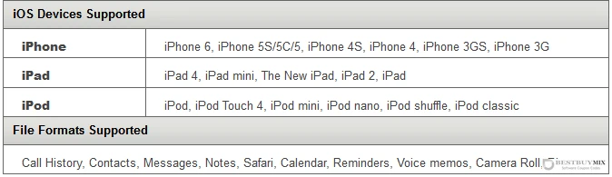 iStonsoft iPad/iPod/iPhone Data Recovery for Mac tech spec