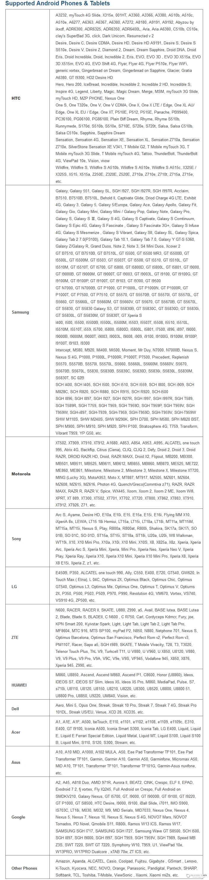 Supported Android Smartphones & Tablets