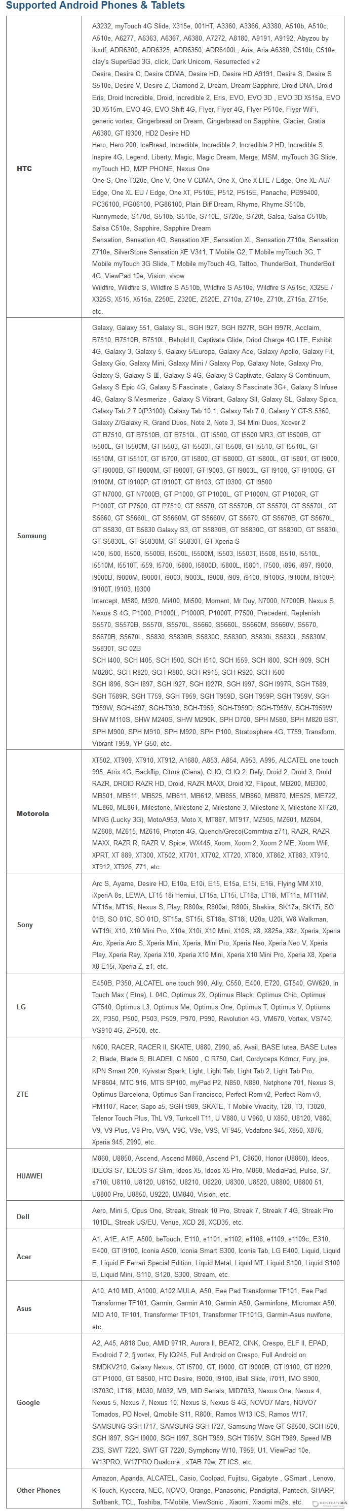 Supported Android Phones & Tablets