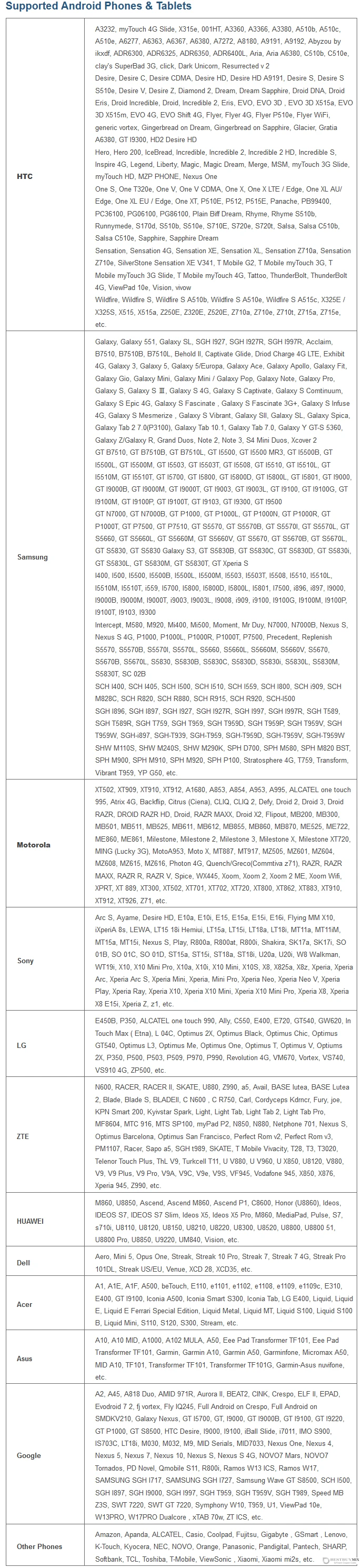 Supported Android Phones & Tablets