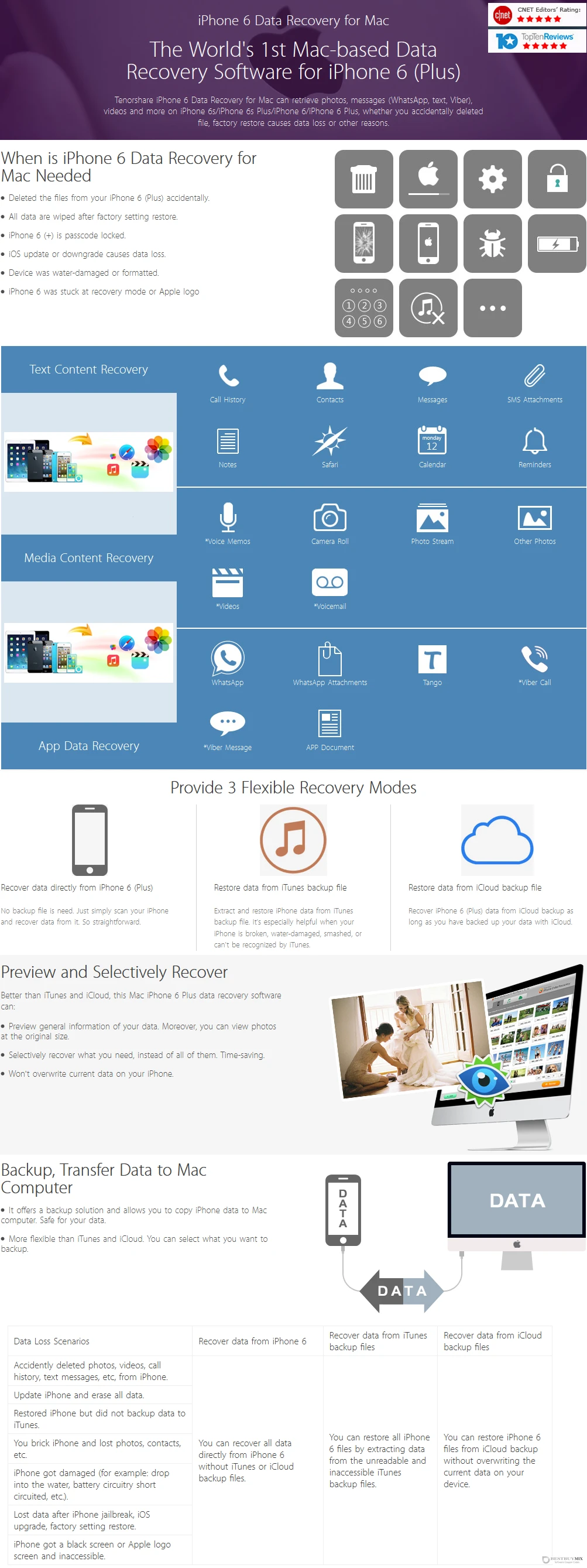 Tenorshare iPhone 6 Data Recovery for Mac Discount Coupon Code