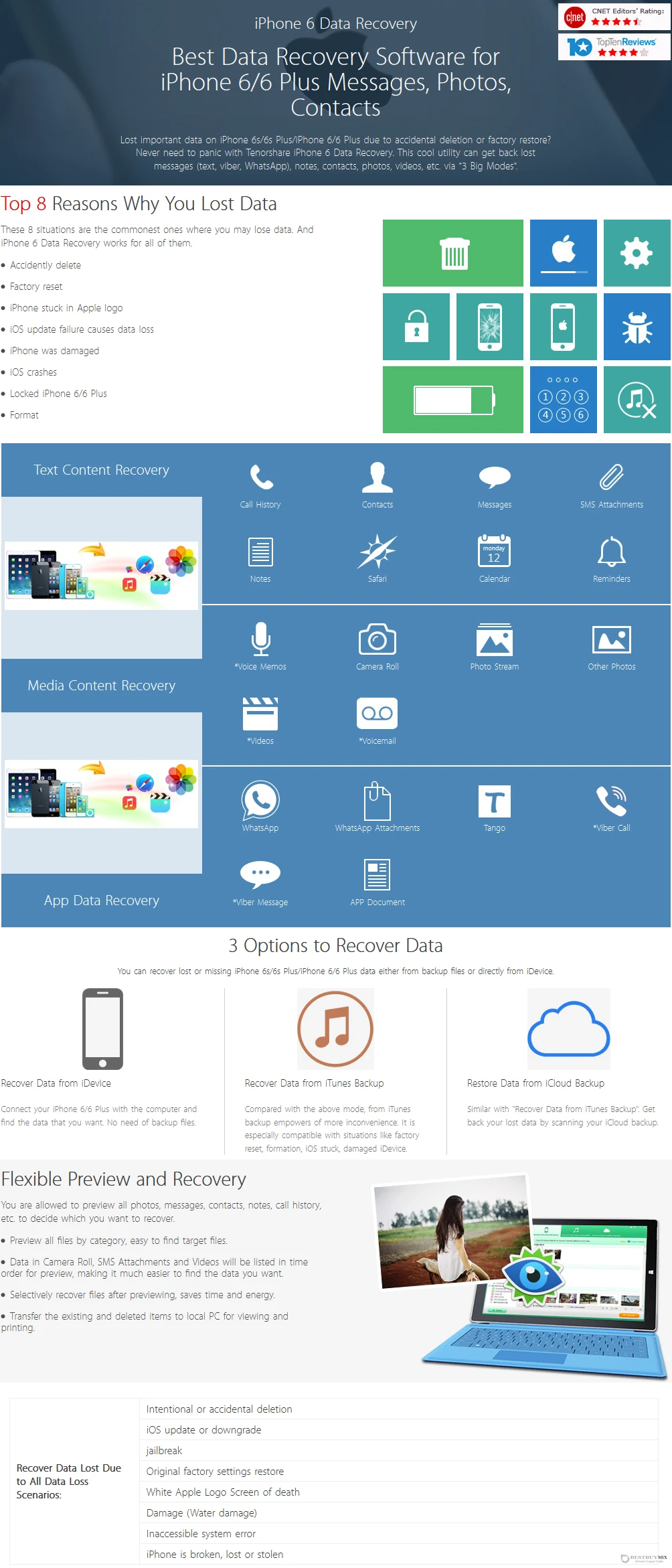 Tenorshare iPhone 6 Data Recovery for Windows Discount Coupon Code